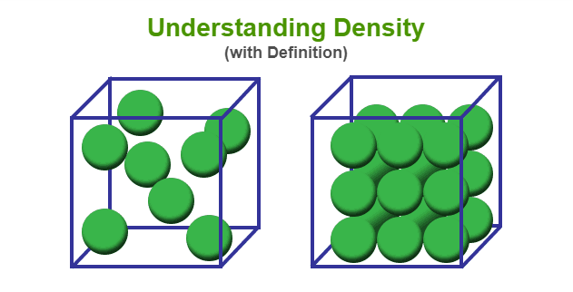 Density Definition