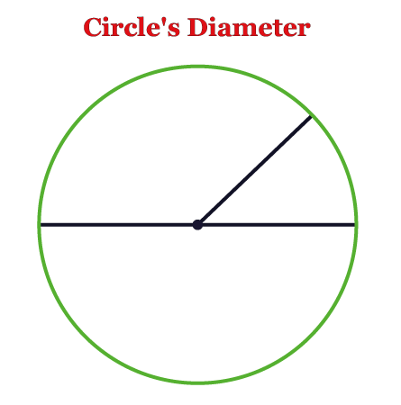 Diameter Definition