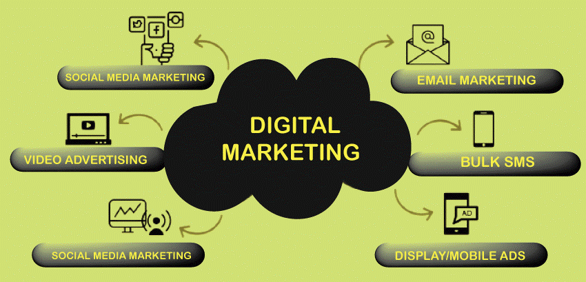 Digital Marketing Definition