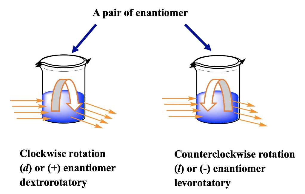 Enantiomers Definition