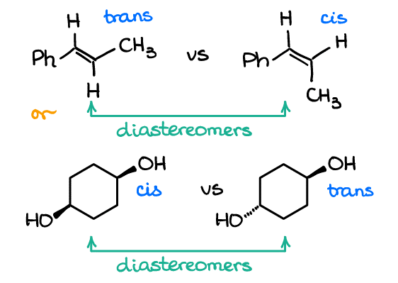 Enantiomers Definition