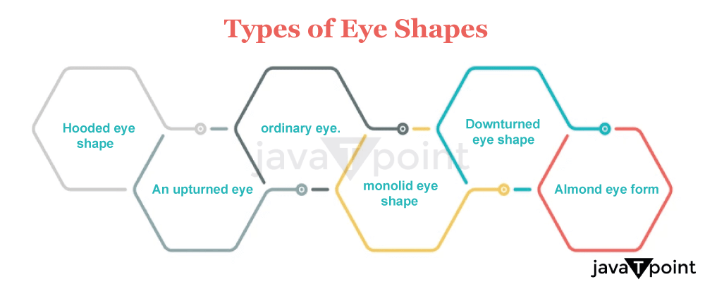 Eye Definition