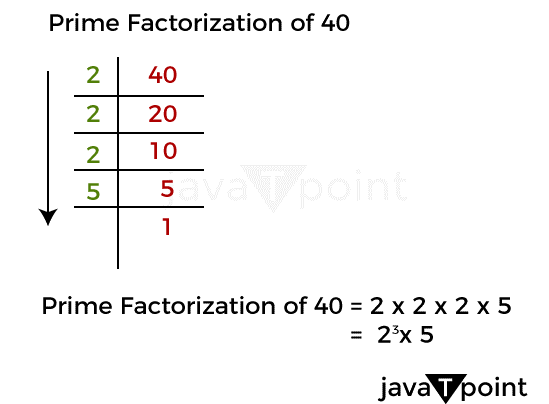 Factor Definition Math - JavaTpoint