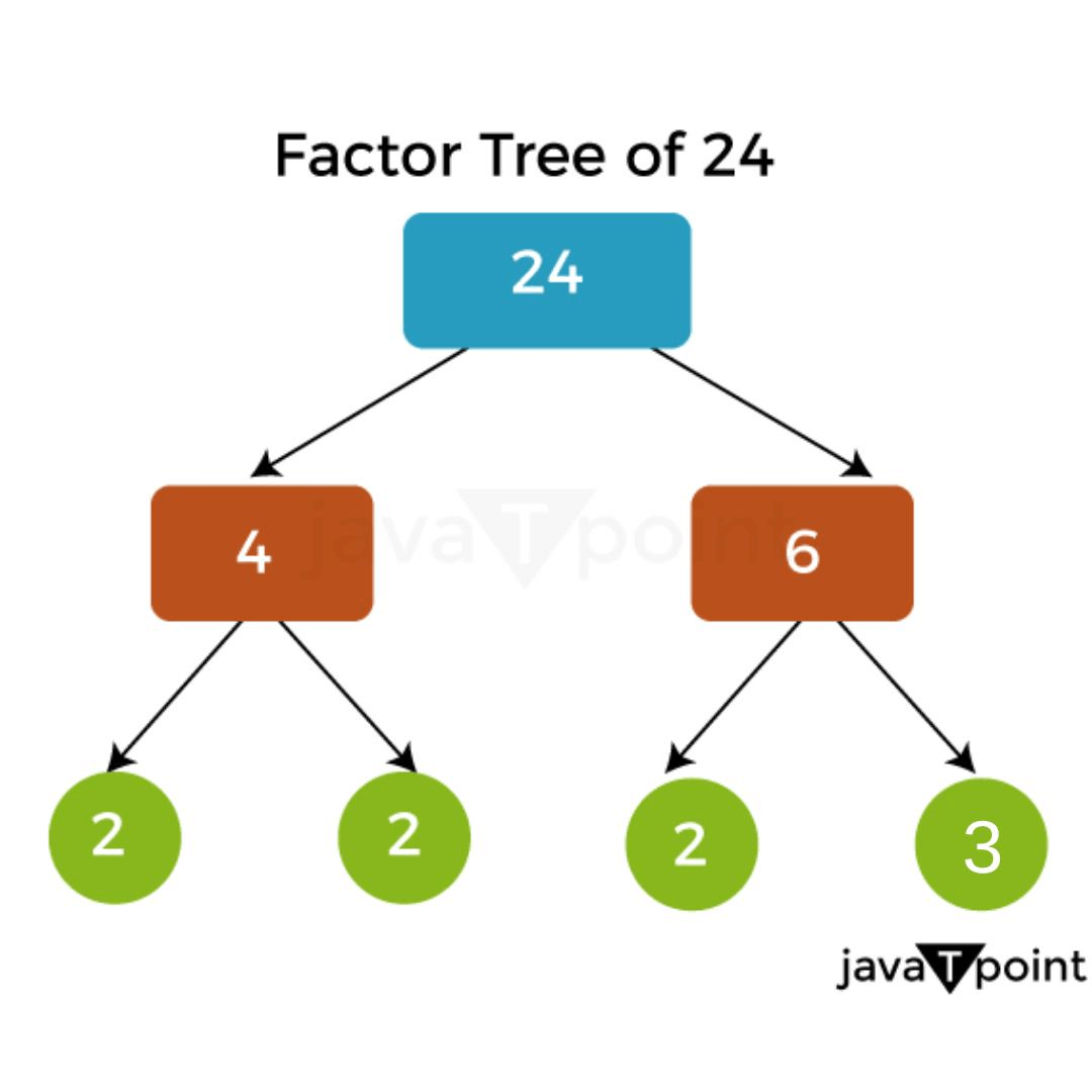 Factor Definition Math JavaTpoint