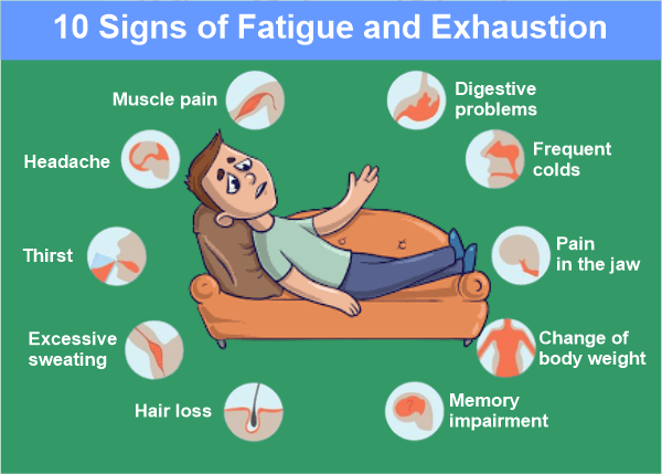 Fatigue Definition