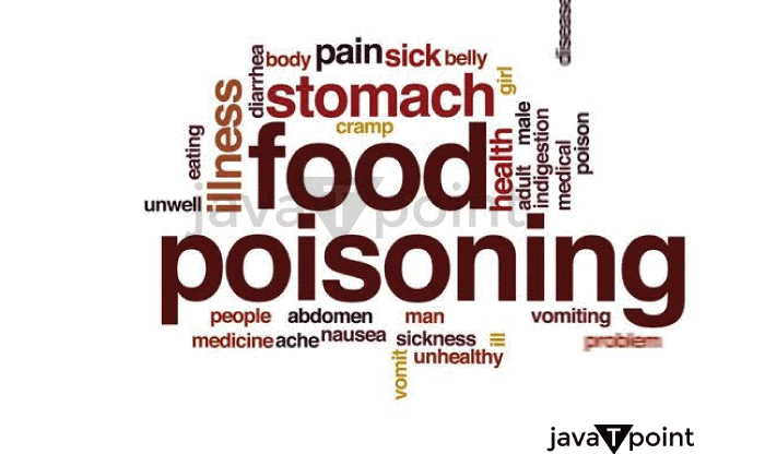 Food Poisoning Definition