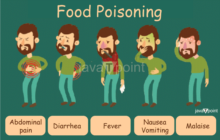 Food Poisoning Definition - JavaTpoint