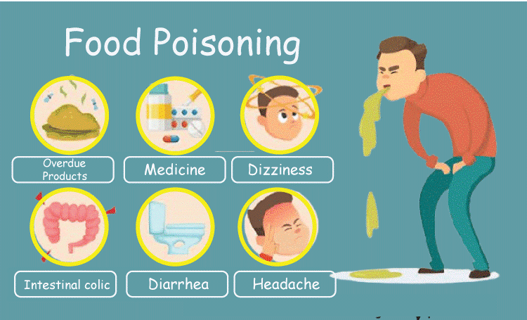 Food Poisoning Definition - JavaTpoint