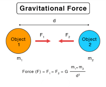 Force Definition