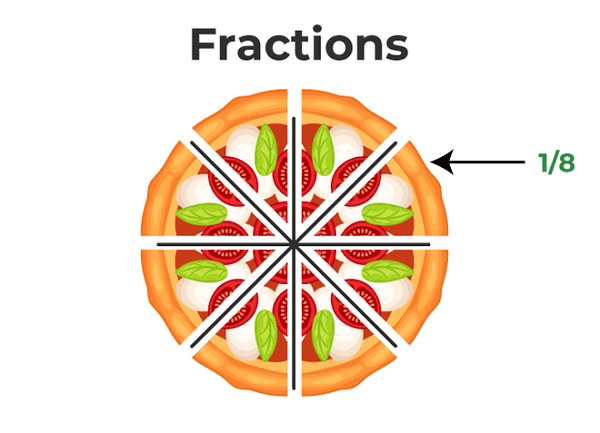 Fraction Definition