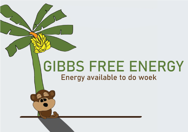 Gibbs Energy Definition