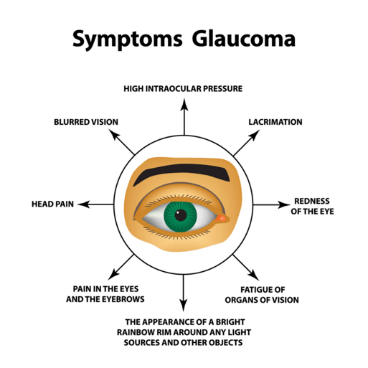 Glaucoma Definition
