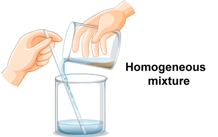 Homogeneous Mixture Definition