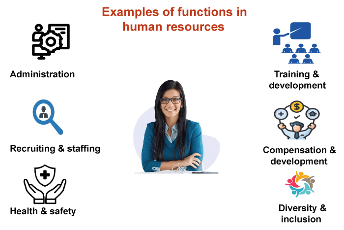 HR Definition