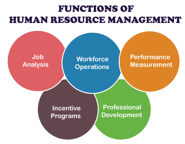 HRM Definition JavaTpoint