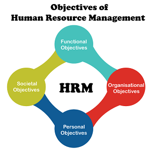 HRM Definition