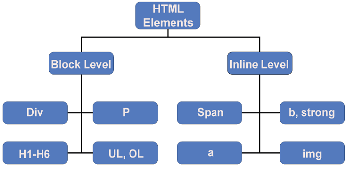 HTML Definition