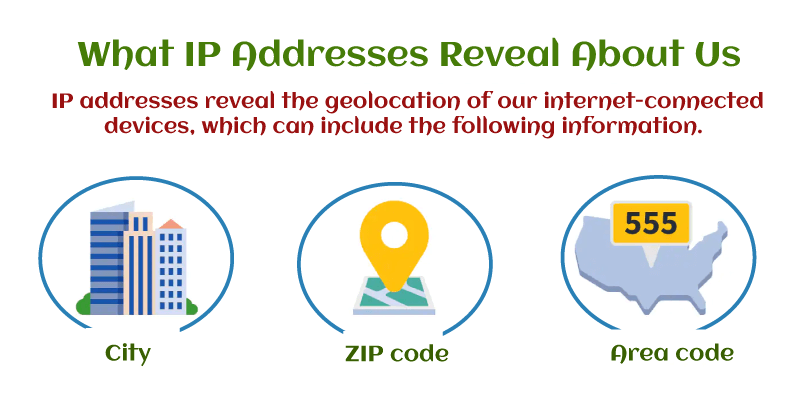 IP Address Definition