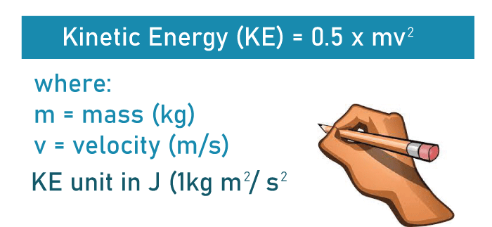 Kinetic Energy Definition