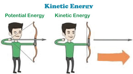Kinetic Energy Definition