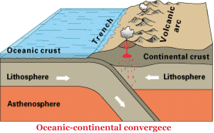 Lithosphere Definition