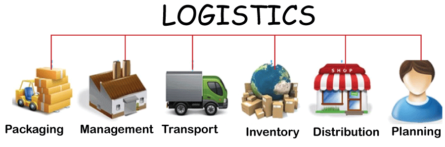 Logistics Definition