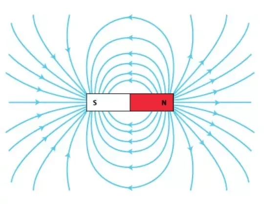 Magnetic Field Definition