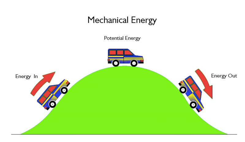 Mechanical Energy Definition