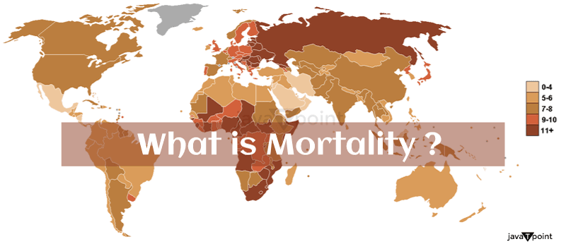 Morbidity definition