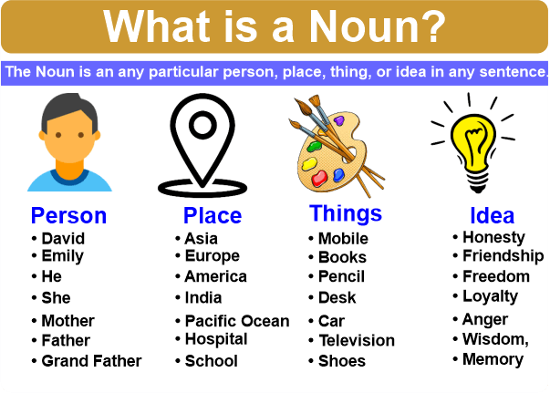 What Is Noun