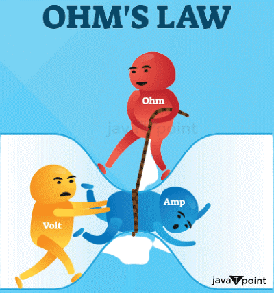 Ohm's Law Definition Class 10
