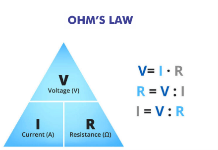 Ohm's Law Definition