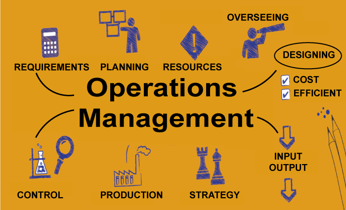 Operations Management Definition
