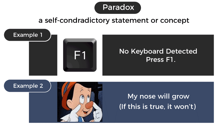 Paradox Definition