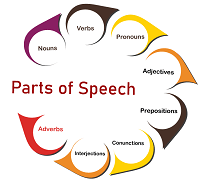 Parts of Speech Definitions
