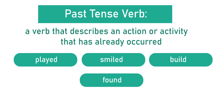 Past Tense Definition
