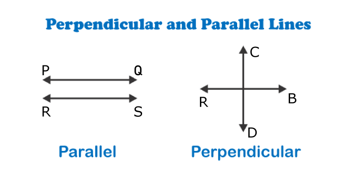 Perpendicular Definition