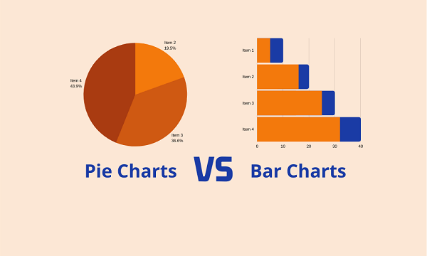 Pie Chart Definition
