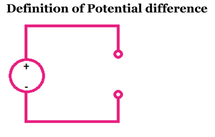 Potential Difference Definition