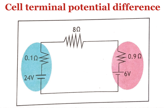 Potential Difference Definition