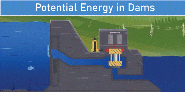 Potential Energy Definition