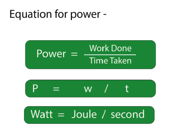 Power Definition