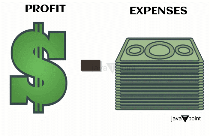 Profit Definition