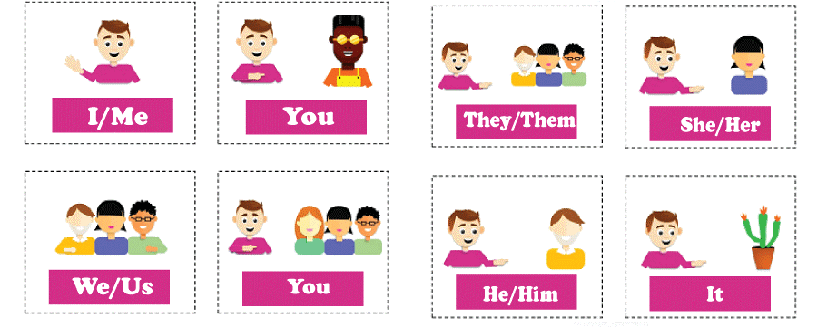 Pronoun Definition and Examples