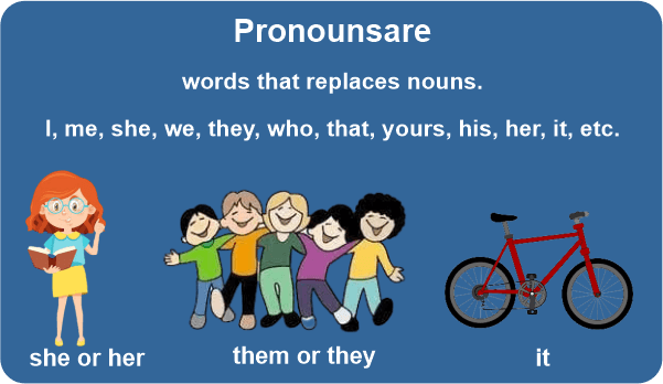 Pronoun Definition