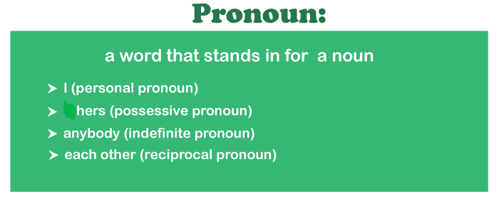 Pronoun Ki Definition