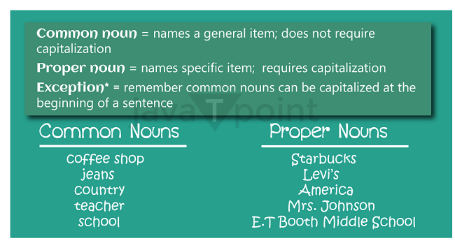 Proper Noun Definition and Examples