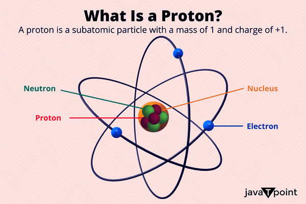 Proton Definition