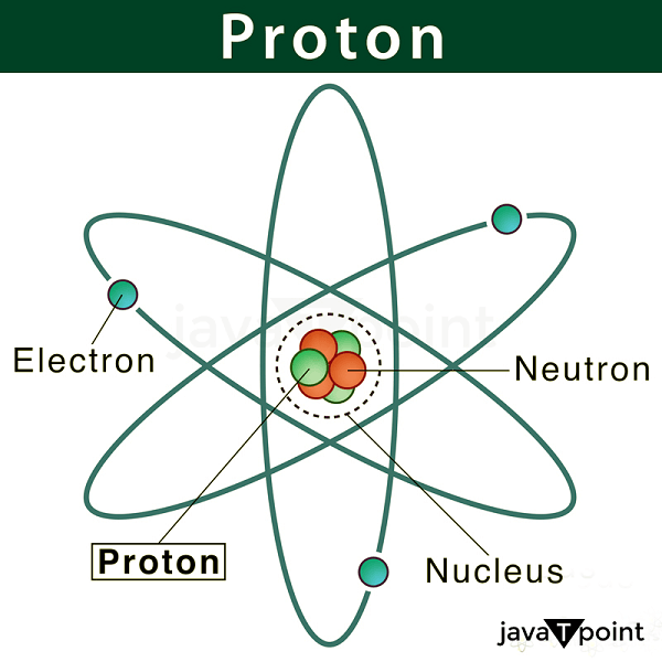 Proton Definition