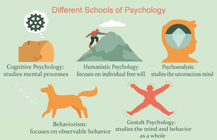 Psychology Definition